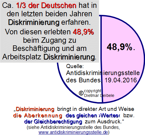 Diskriminierungserfahrungen in Deutschland