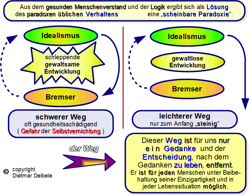 scheinbare Paradoxie