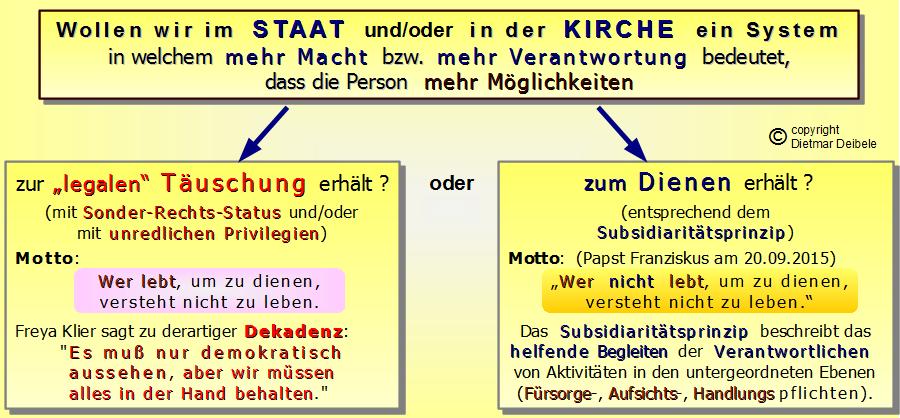 Kirche Mobbing, Bischof Nowak und Feige