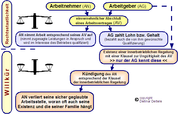 Kirche Mobbing, urteilsbedeutung