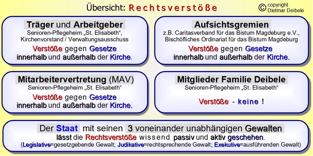 Rechtsverste der Familie Deibele usw., Kirche, Mobbing