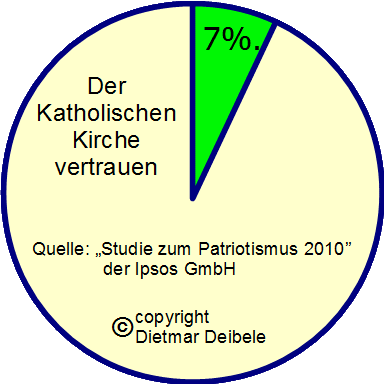 Rechtsstaat-Bankrott