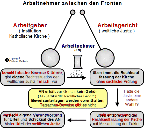 Arbeitnehmer zwischen den Fronten; Kirche Mobbing