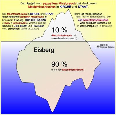 Kirche Mobbing