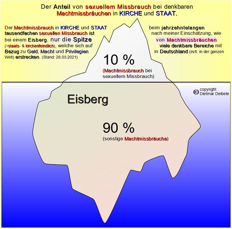 Kirche, Mobbing