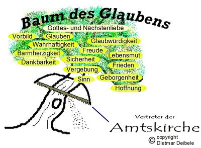 Glaubensbaum, Kirche, Mobbing