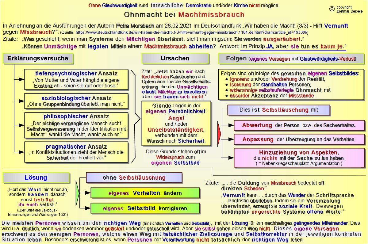 Ohnmacht bei Machtmissbrauch, Kirche Mobbing