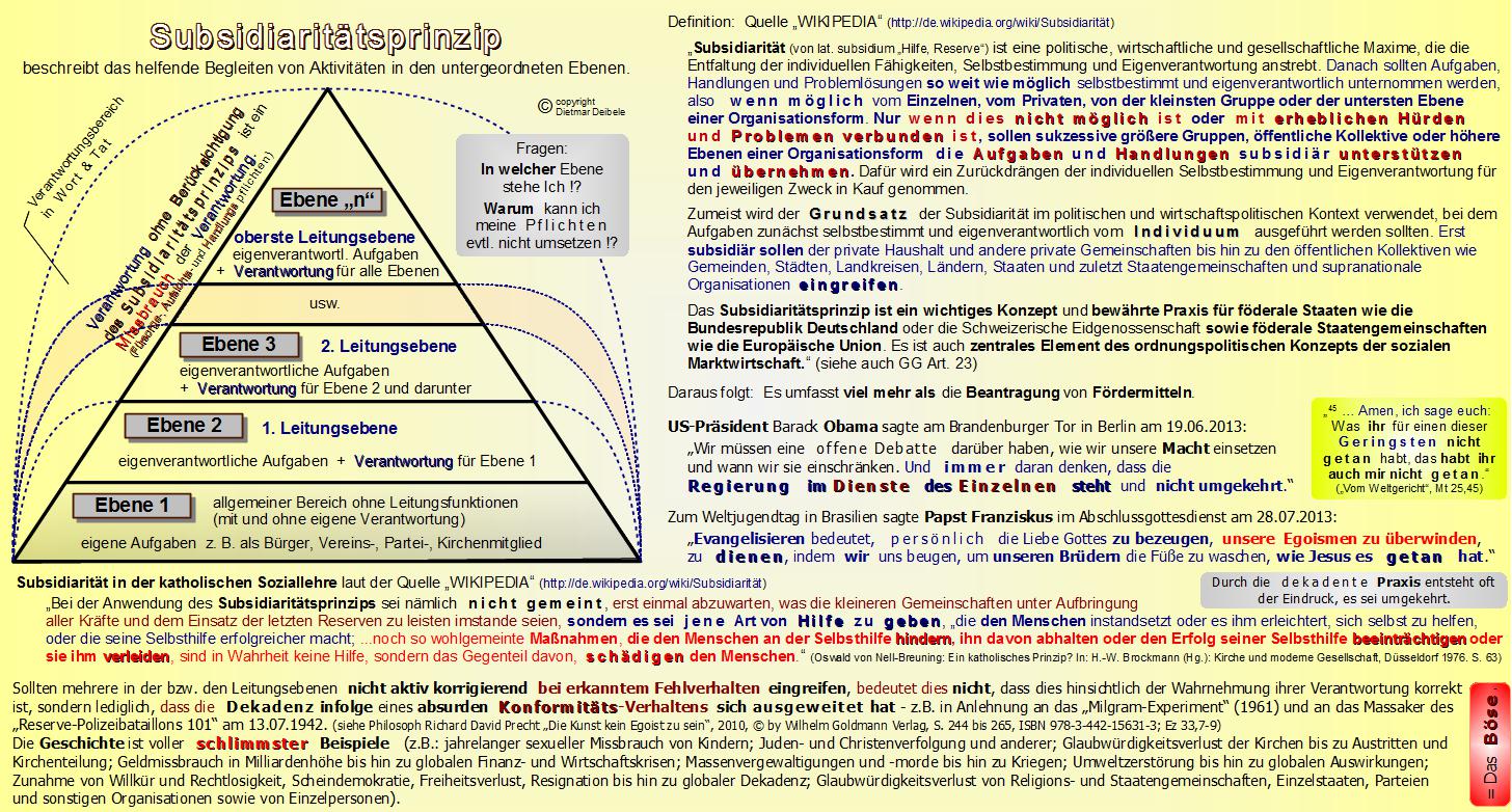 Subsidiarittsprinzip, Kirche, Mobbing