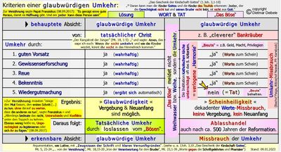 Verhalten heutiger Nachfolger Christi?, Umkehrkriterien, Kirche, Mobbing