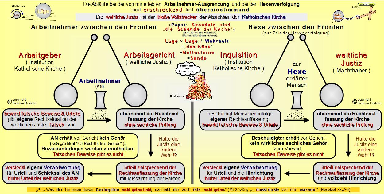 zwischen den Fronten, Kirche, Mobbing